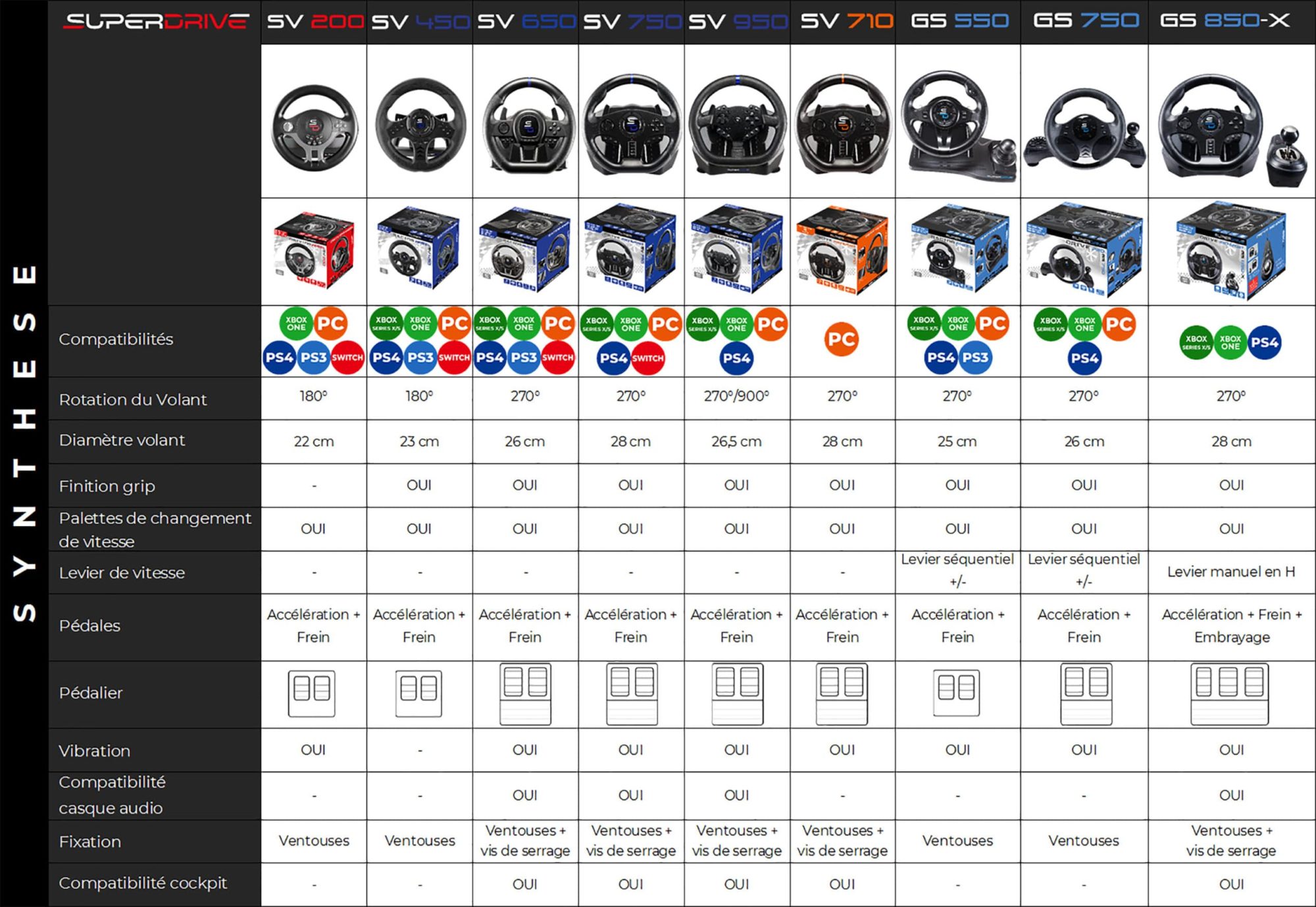 Superdrive - Volant SV950 rotation 900 , pédalier, palettes pour Xbox Serie  X S, PS4, Xbox One, PC pas cher 